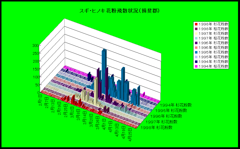 杉の花粉 ③ 274183fb2cacb0ada203814ab50107
